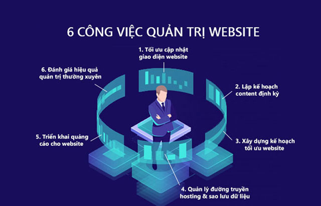 Khóa học quản trị website